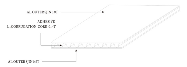 勾搭式鋁瓦楞板結構