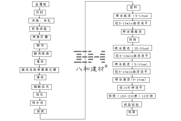 鋁單板常見噴涂工藝-行業資訊-行業動態文章配圖20180326.jpg 鋁單板常見噴涂工藝-行業資訊-行業動態文章配圖20180326.jpg