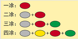 氟碳鋁單板表面多層噴涂工藝